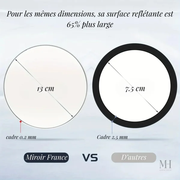 Miroir de maquillage avec grossissement x30 pour détails parfaits