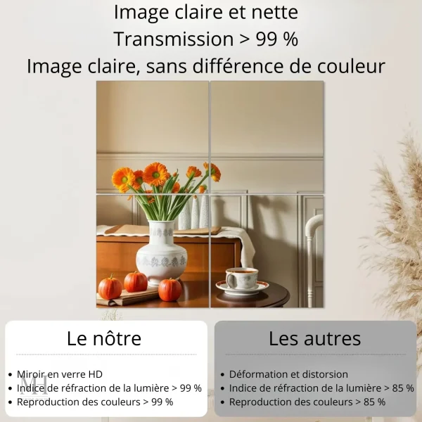 Accessoires de miroir pour gymnase modulable