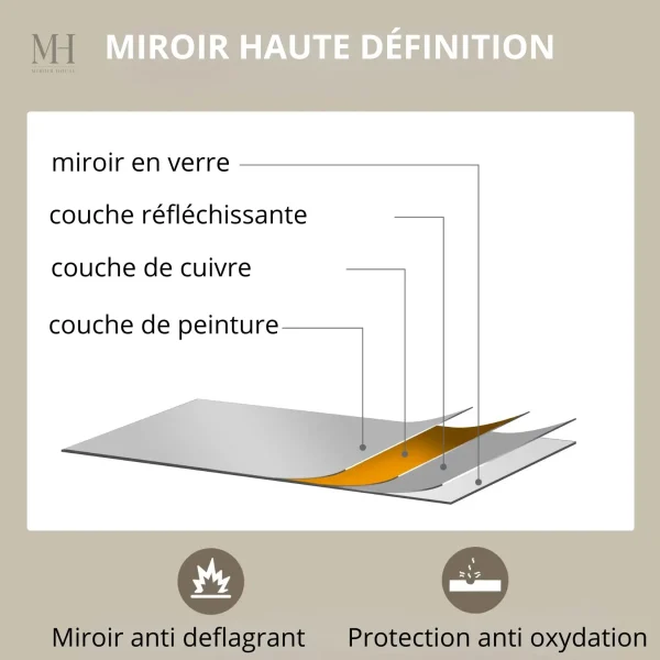 Miroir MDF noir 70x50cm, design moderne et fonctionnel